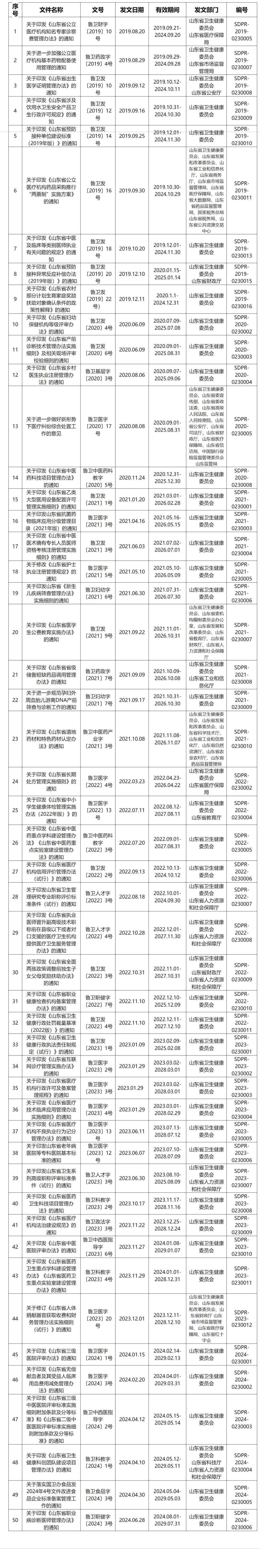 屏幕截图_10-2-2025_113337_wsjkw.shandong.gov.cn.jpeg
